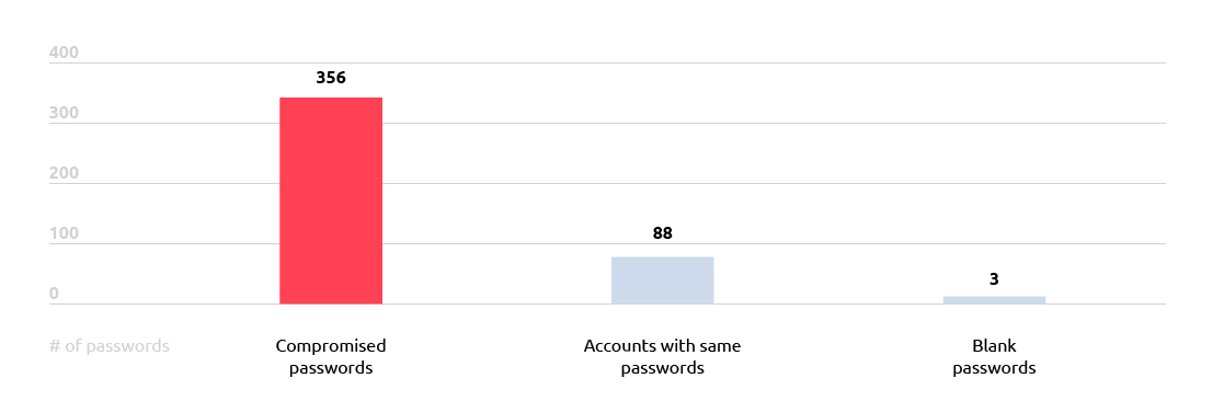 safepass-pwncheck